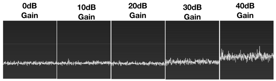 RTLSDR Noise Floor Variation with Gain Adjustment