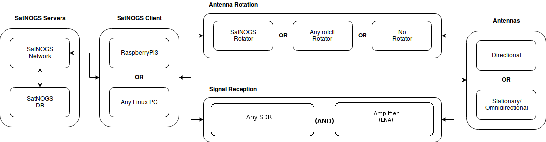 Satnogs imagemap.png