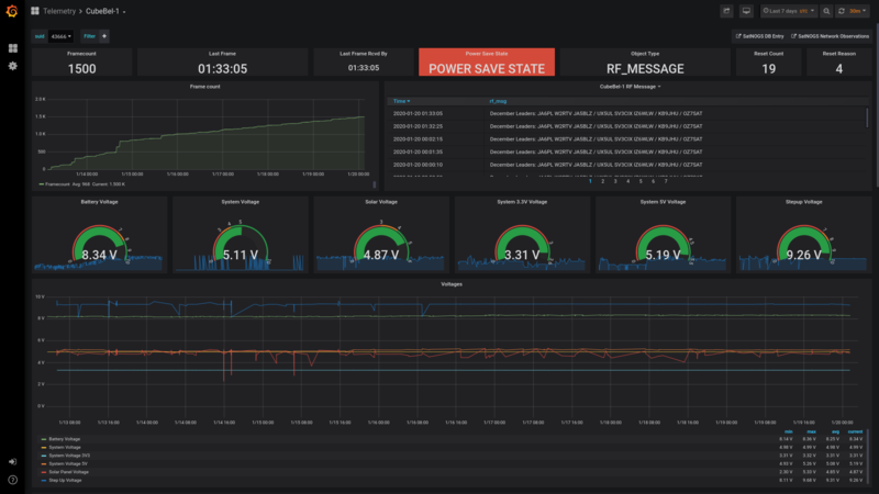 SatNOGS Dashboard Screen capture