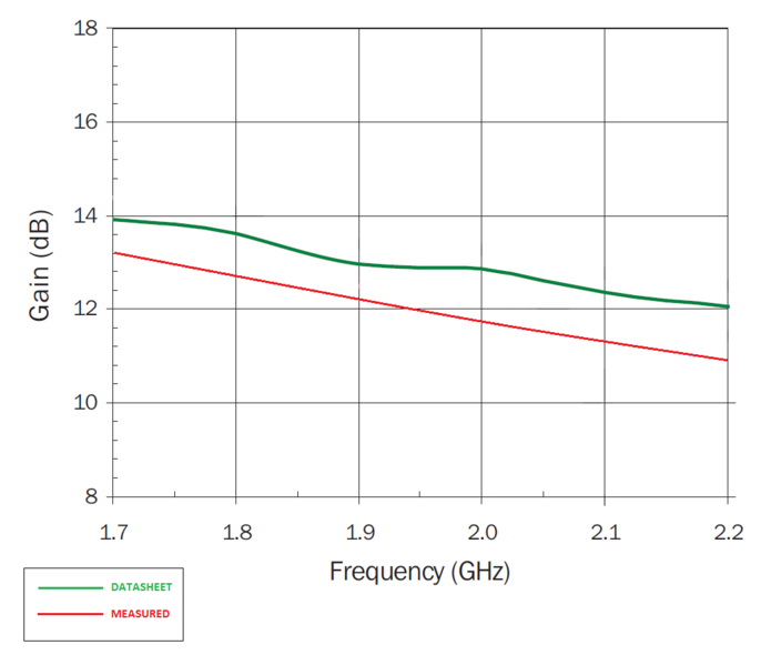 File:1900MHz measured vs datasheet.png