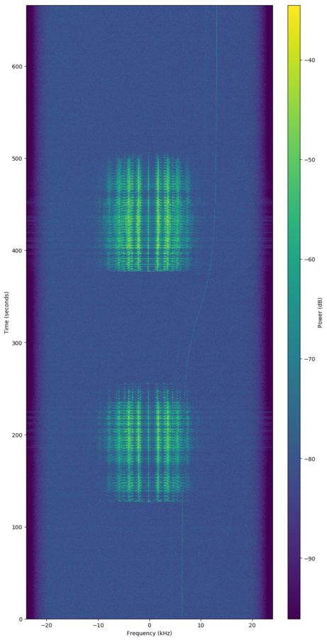 SSTV - SatNOGS Wiki