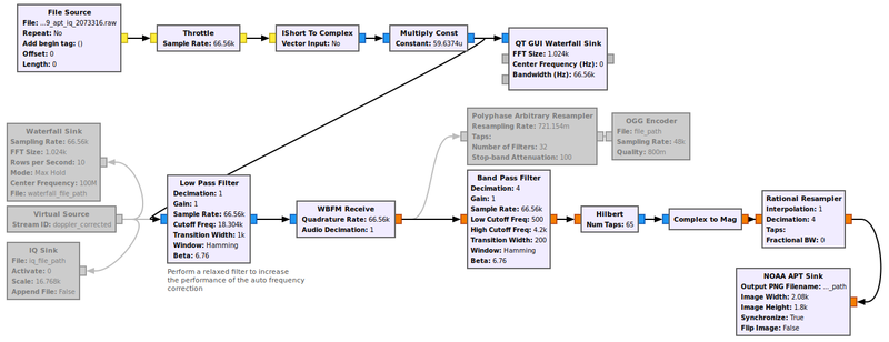 Flowgraph open.png