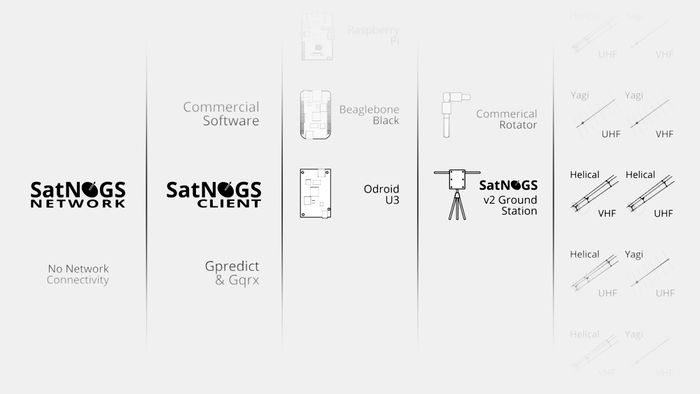 Satnogs options.jpg