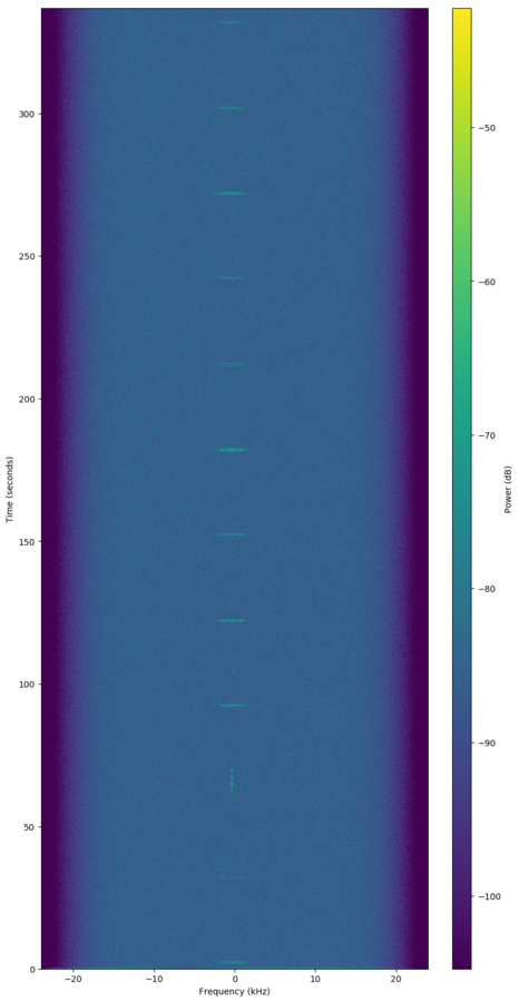 GMSK - SatNOGS Wiki