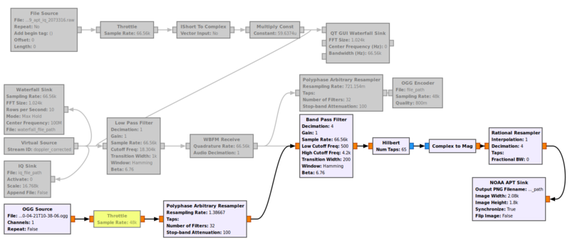 Flowgraph all.png