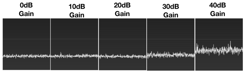 File:RTLSDR Noise Floor Variation with Gain Adjustment.png